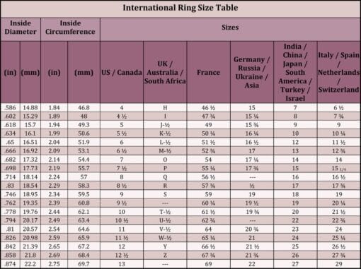 International Ring Size Table